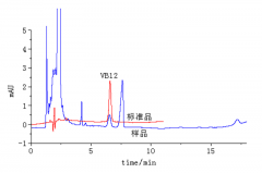 维生素B12