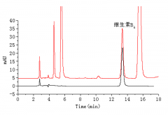 维生素B6