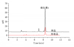 维生素A