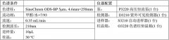 尿素样品中缩二脲等成分的分析检测