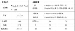 饲料中肉桂醛含量分析