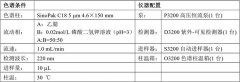 食品中防腐剂含量分析