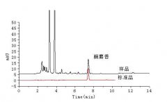 化妆品(酮麝香)