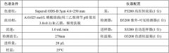 十八岁以下禁用诺氟沙星